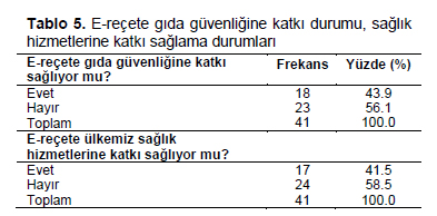 Table 5