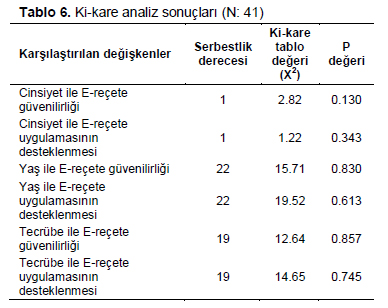 Table 6