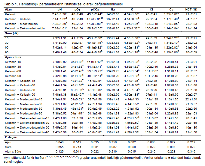 Table 1