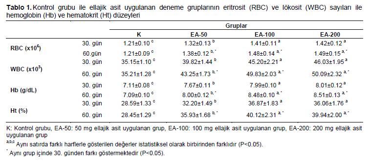 Table 1