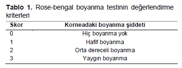 Table 1