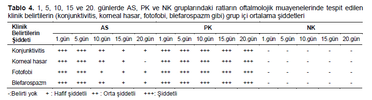 Table 4