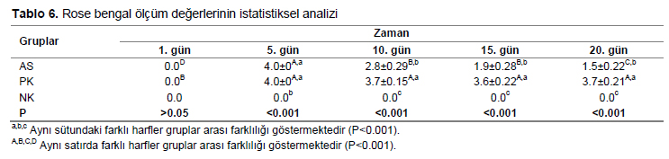 Table 6