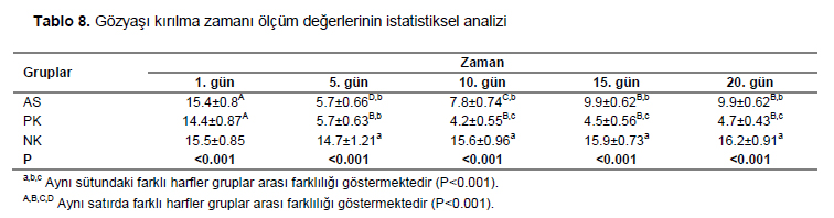 Table 8