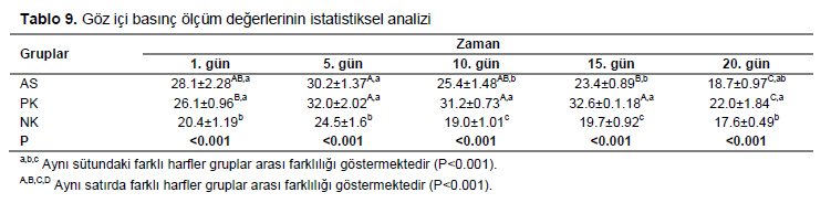 Table 9