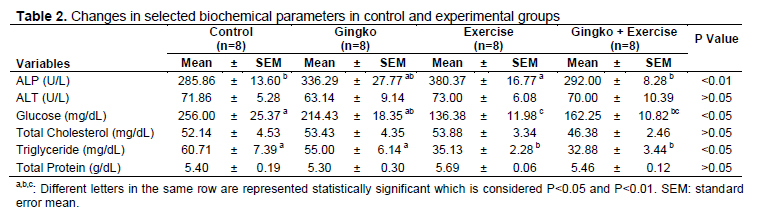 Table 2