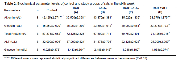 Table 2
