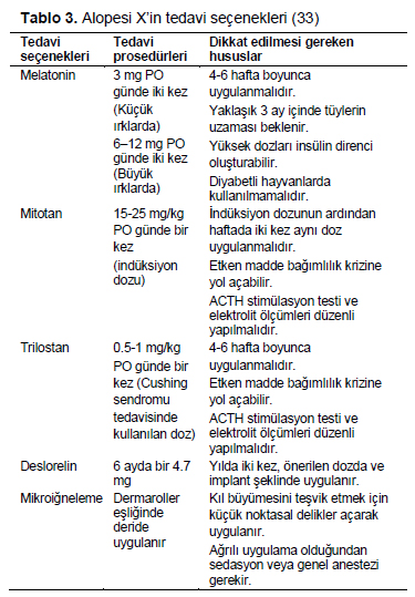 Table 3