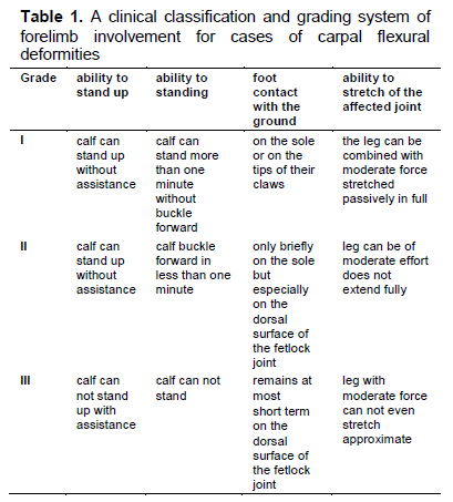 Table 1
