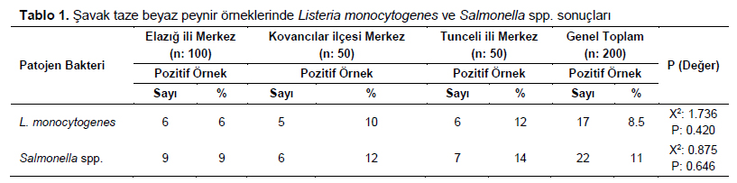 Table 1