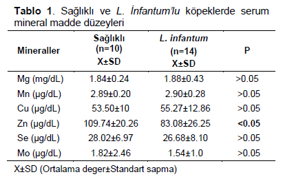 Table 1