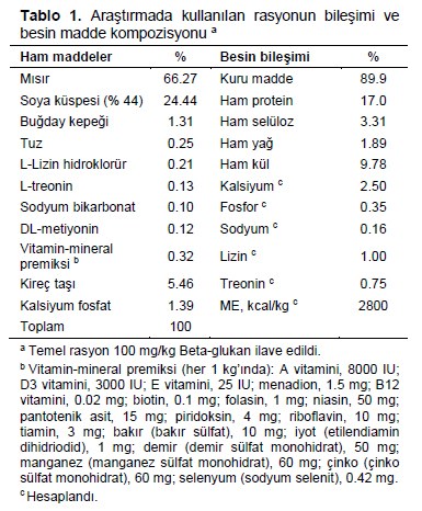 Table 1