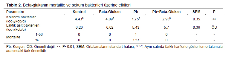 Table 2