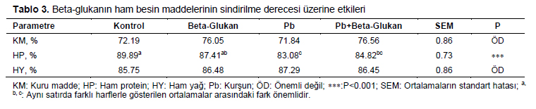 Table 3