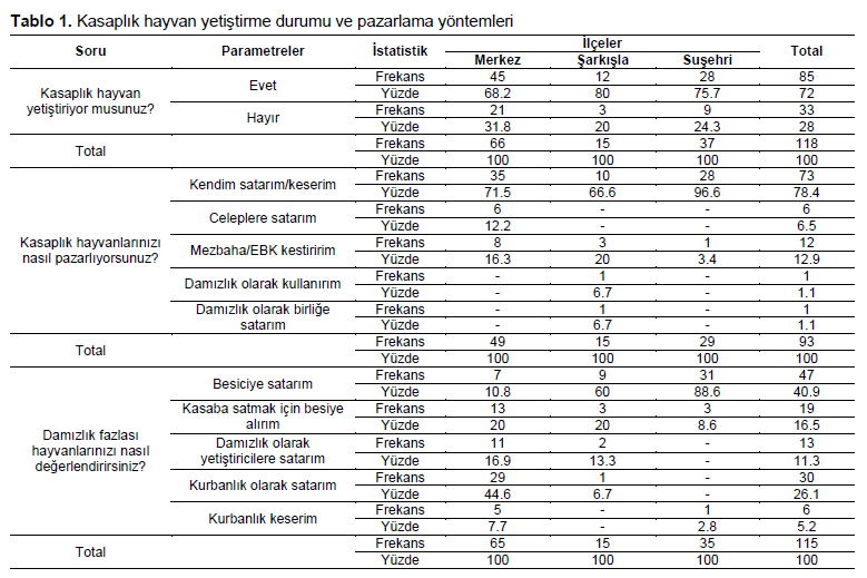 Table 1