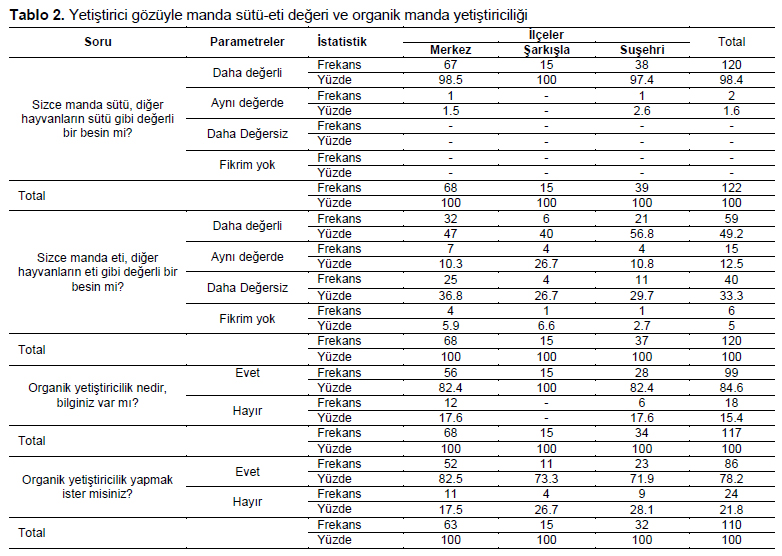Table 2