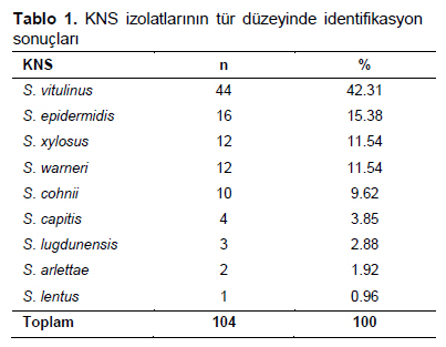 Table 1