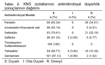 Table 2