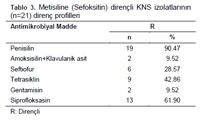 Table 3