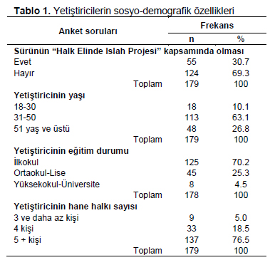 Table 1