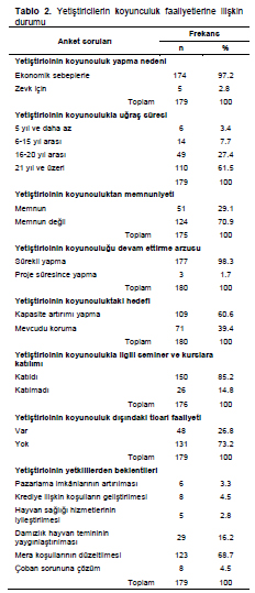 Table 2