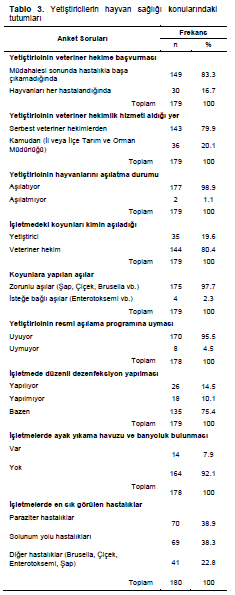 Table 3