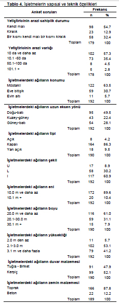 Table 4