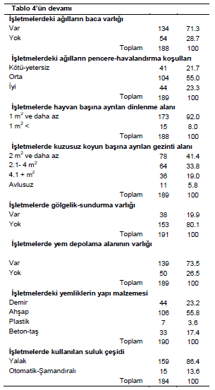 Table 5