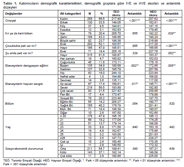 Table 1
