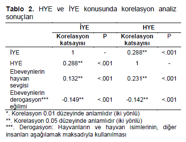 Table 2