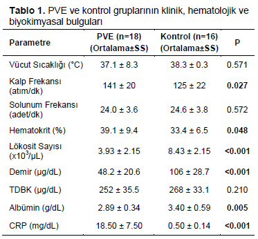 Table 1