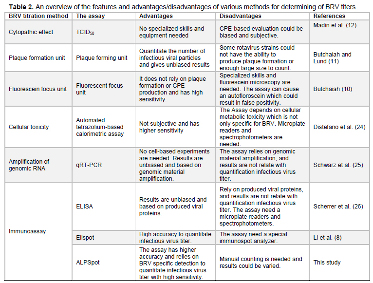 Table 2