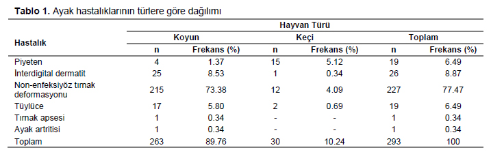 Table 1