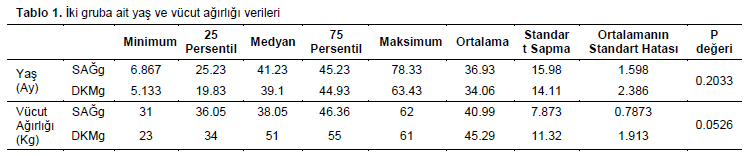 Table 1