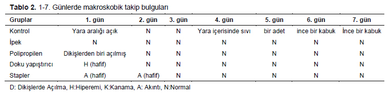 Table 2