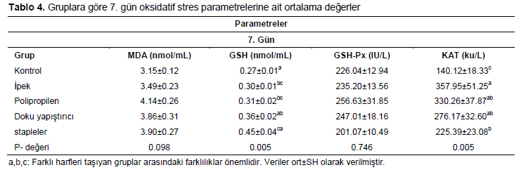 Table 4