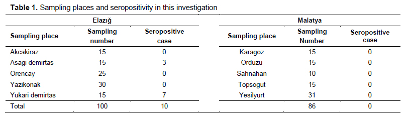 Table 1