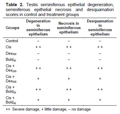 Table 2