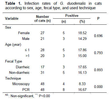 Table 1