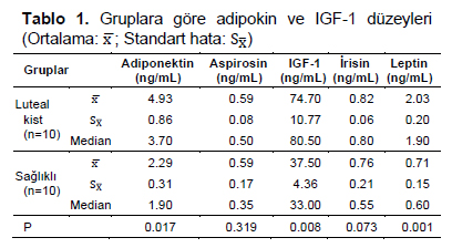 Table 1