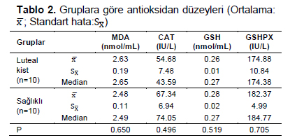 Table 2