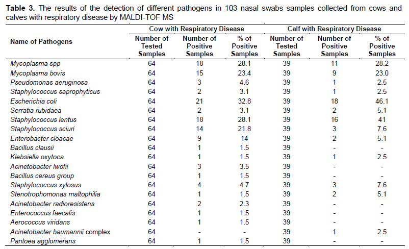 Table 3