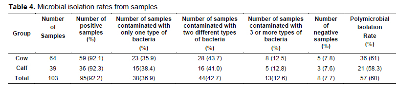 Table 4