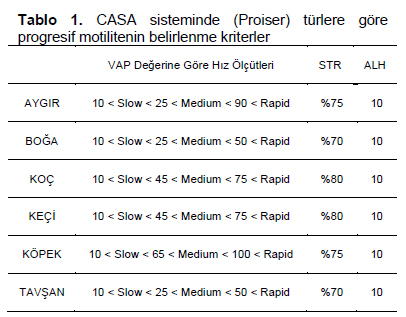 Table 1