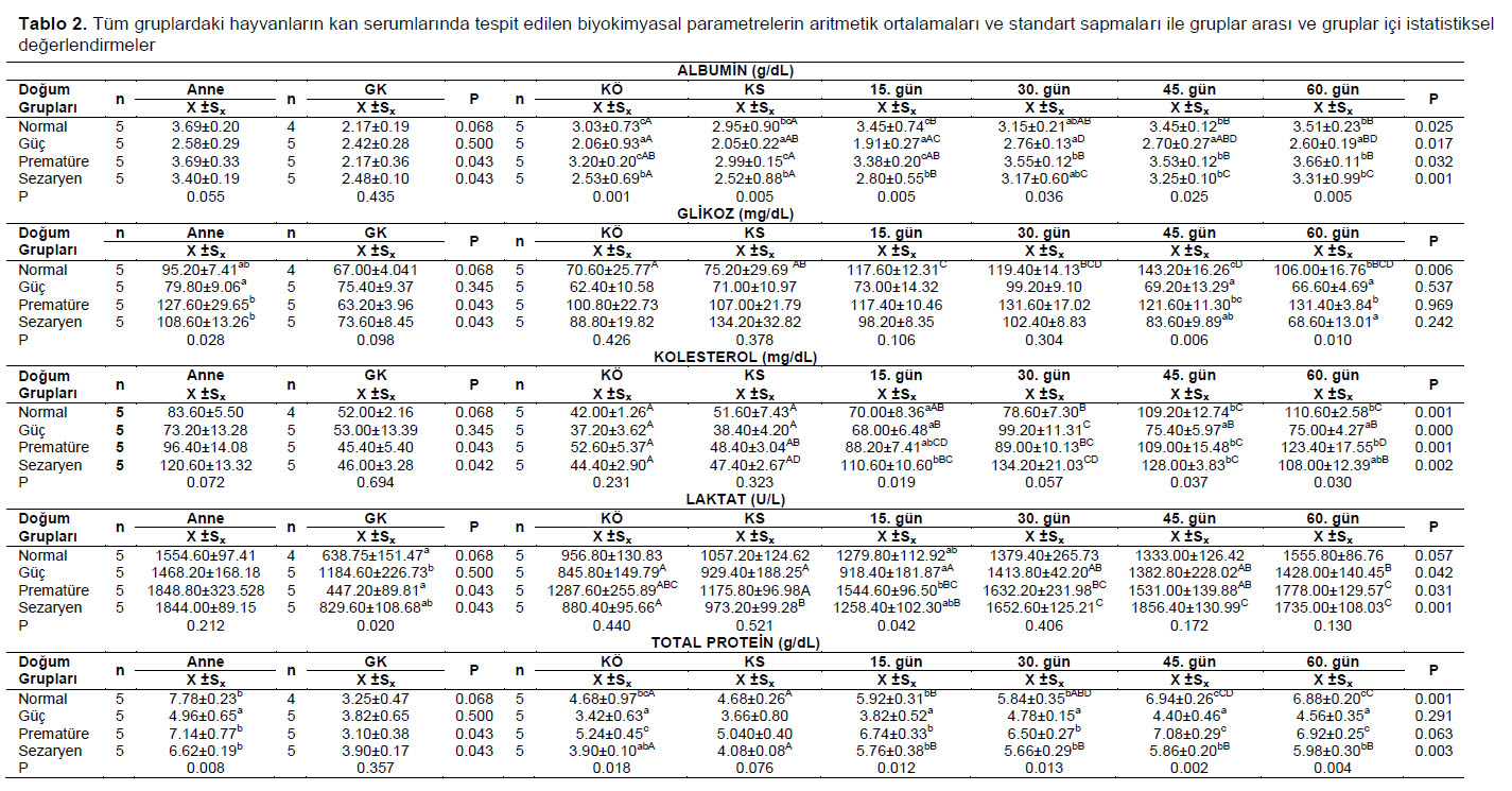 Table 2
