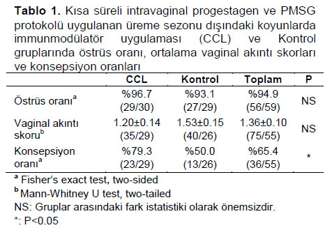 Table 1
