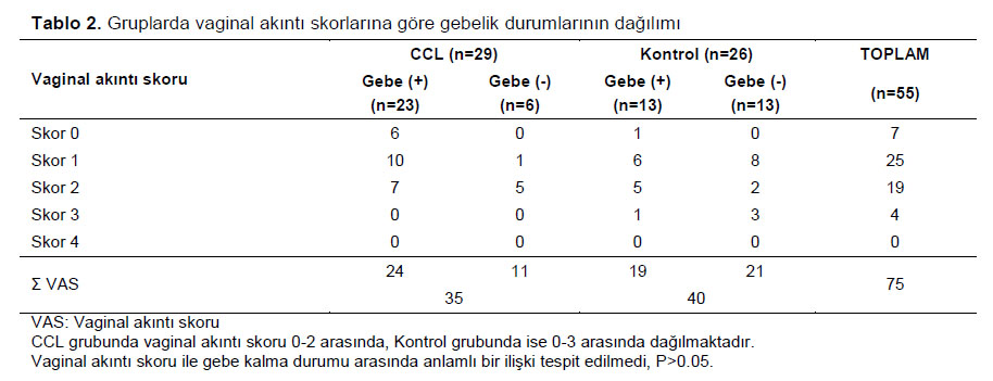 Table 2