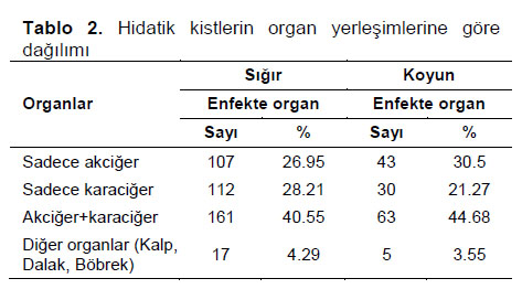Table 2
