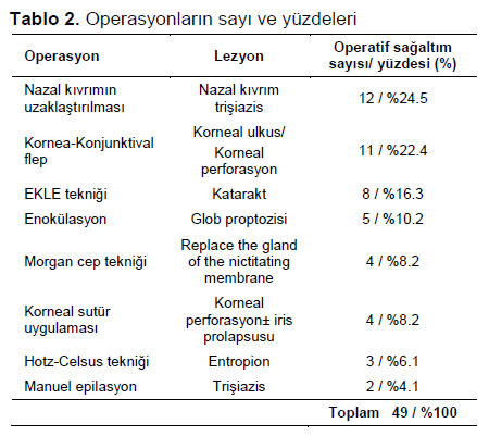 Table 2