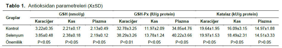 Table 1